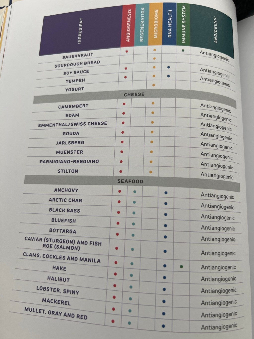 Anti-Aging Cookbook’s Bioactive Matrix, a Framework to use Food as&nbsp;Medicine